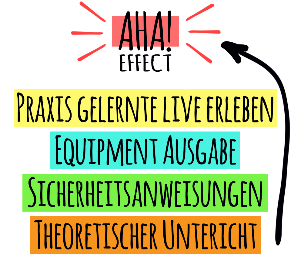 Modulares Lernen - Aha-Effekt